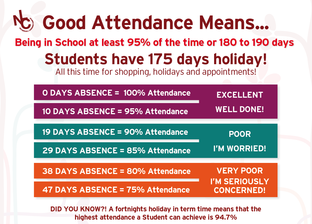 Attendance matters