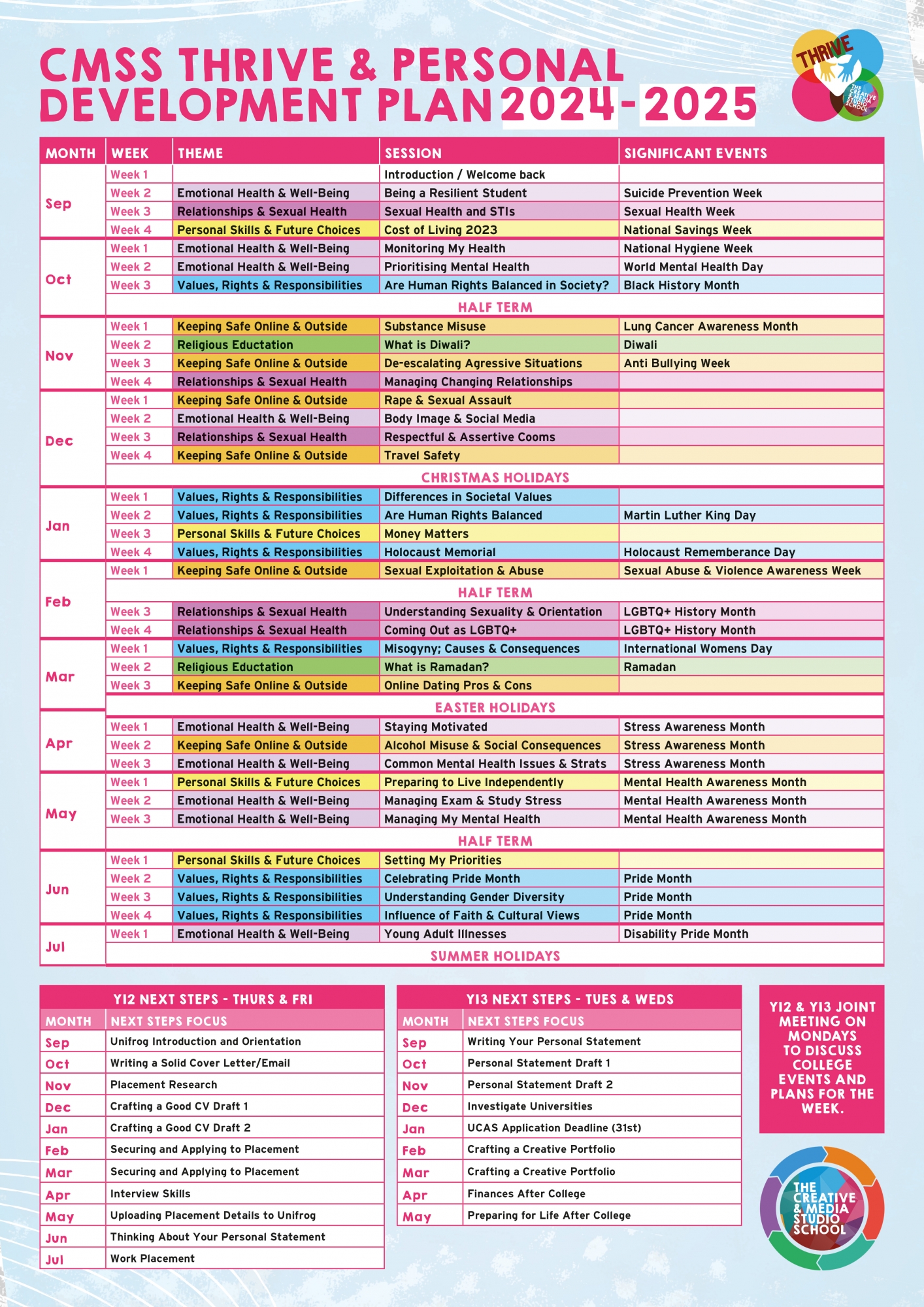 CMSS Thrive Timeline 2024 - 2025