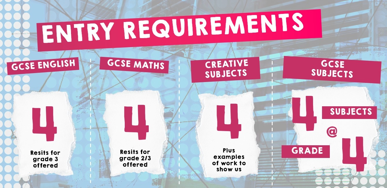 entry requirements 2026
