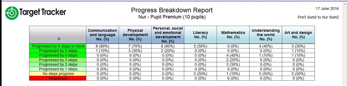 EYPP Progress