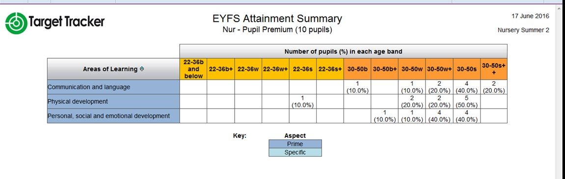 EYPP Attainment